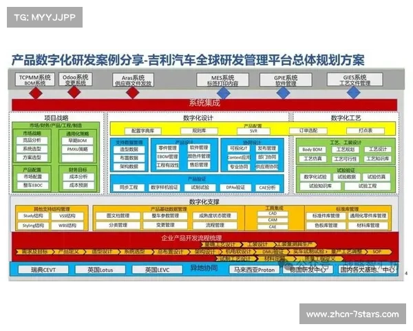 本周期内分布式算力中枢完成迭代 促使赛事数字化平台达成毫秒级同步传输